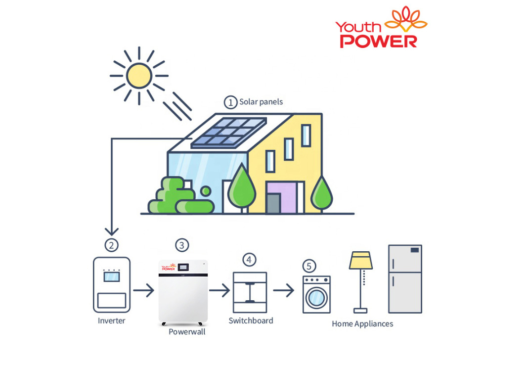 20kwh battery storage