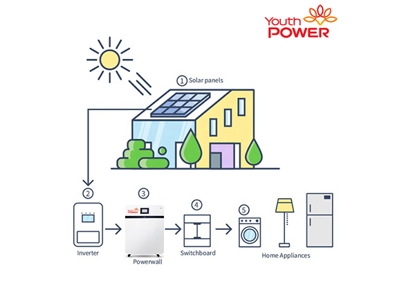 batri 20kwh