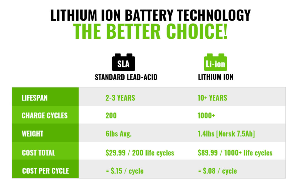 အကောင်းဆုံး Lithium ဘက်ထရီ