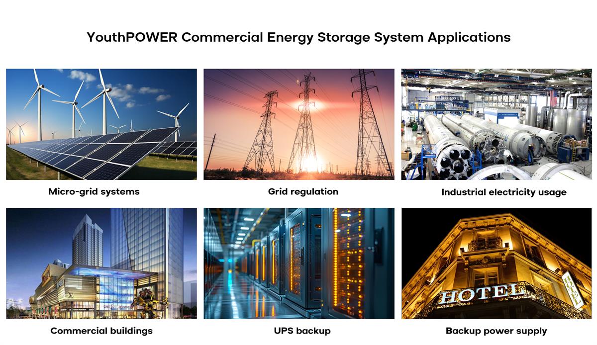 YouthPOWER commercial battery applications