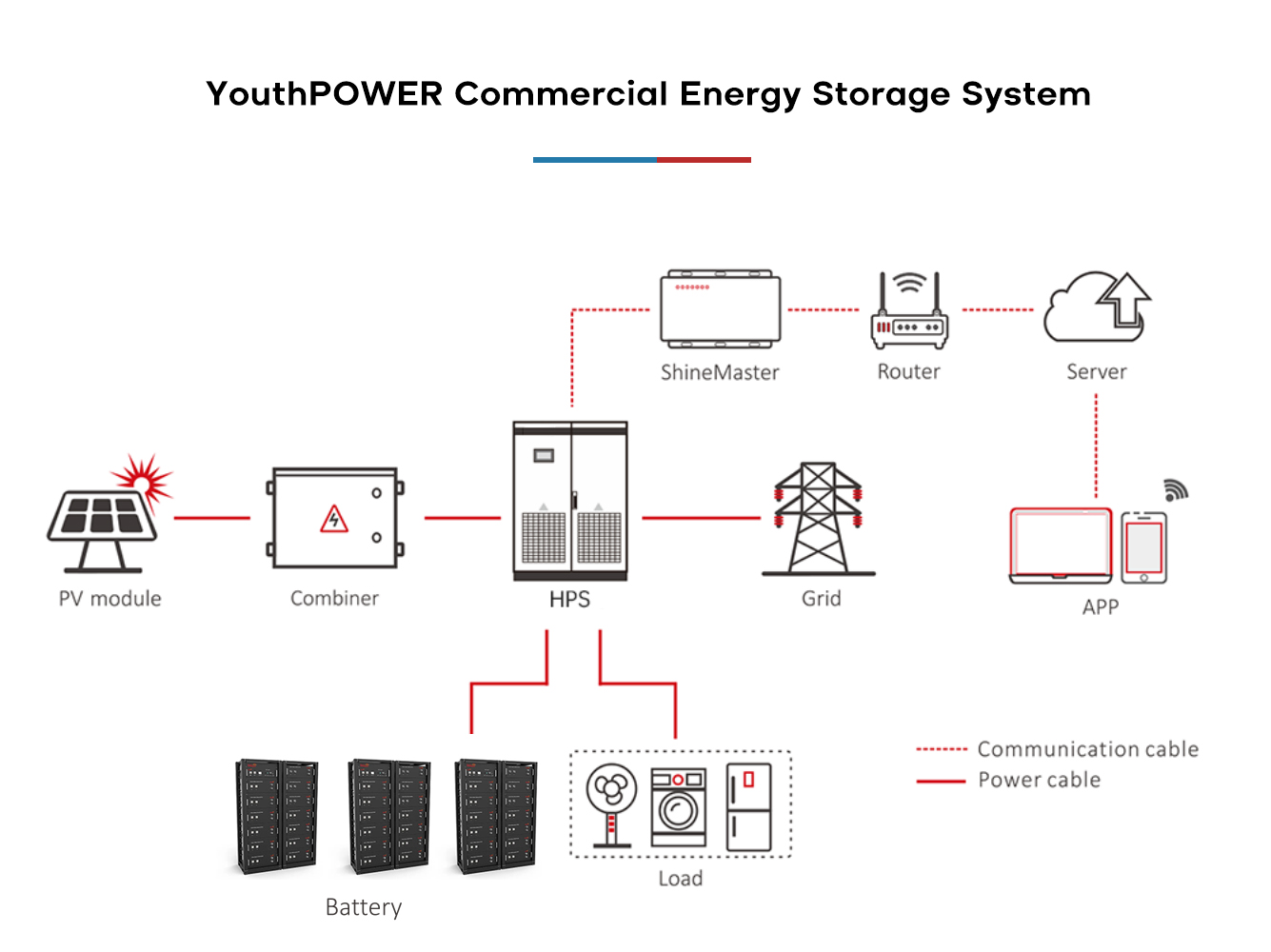 YouthPOWER commercial battery storage
