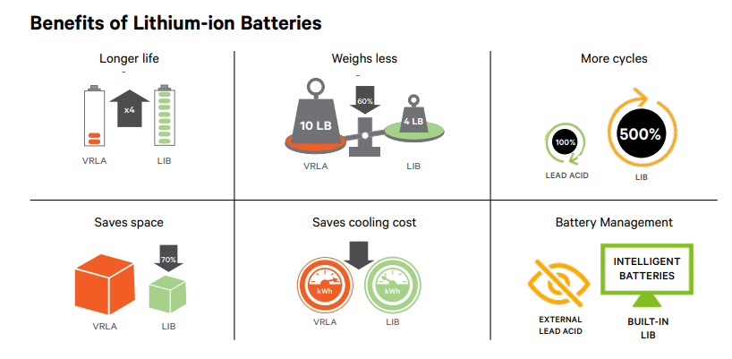 prednosti litij-ionske baterije