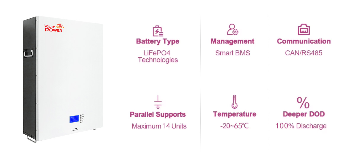 lithium battery 48v 200ah